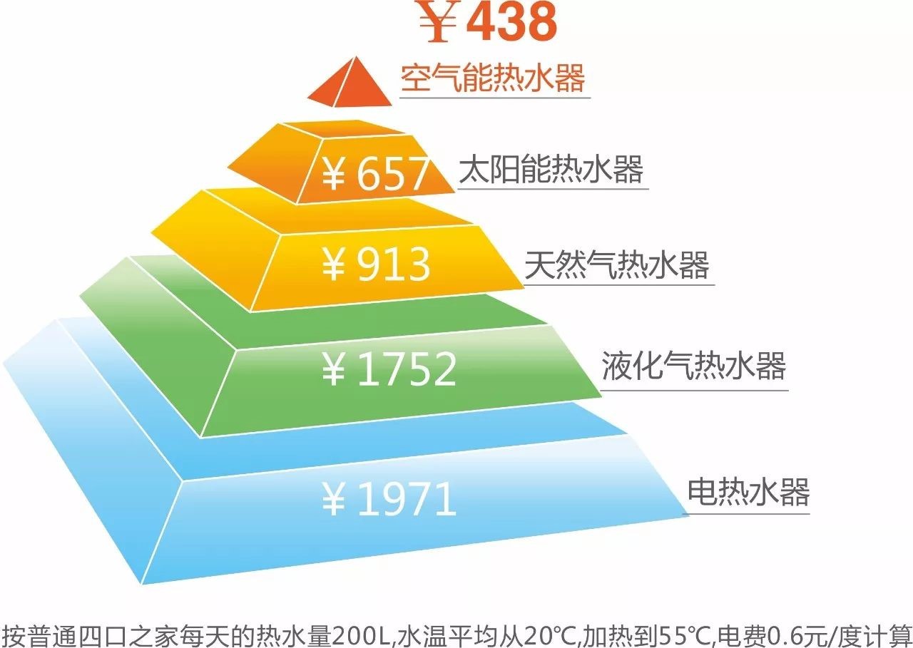 人生就是博手机版空气能