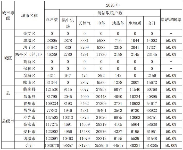 山东省郑州