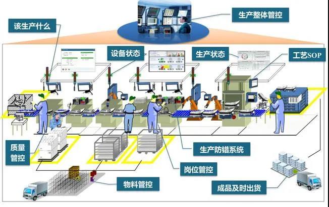 人生就是博手机版工业4.0智慧工厂